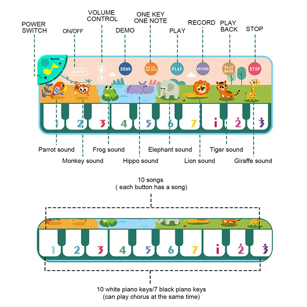 Musical piano mat
